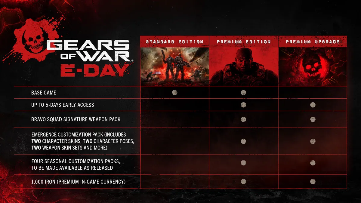 Gears of War: E-Day Beats the Gears 5 Steam Record, Peaking at 31,517 Players at Launch